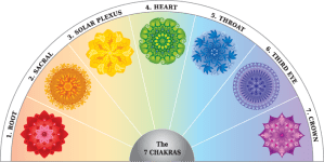 chakras symbols